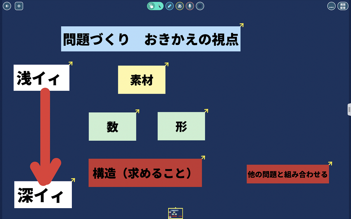 子どもが問題を発見するために 教育つれづれ日誌 学びの場 Com