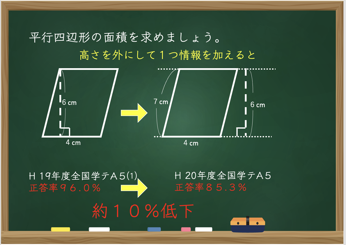 向山型算数教え方教室　40冊② 向山型算数教え方教室 2002年12月号 「問題解決学習」ではなぜ