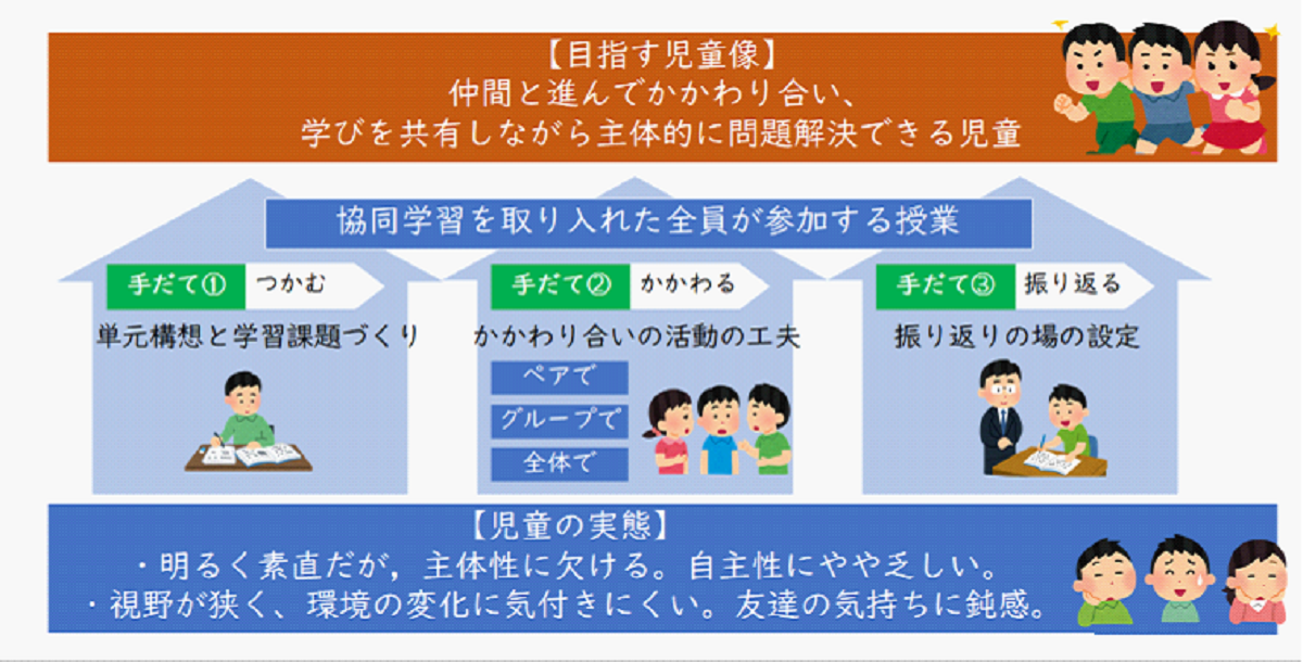 活動性を高める授業づくり: 協同学習のすすめ