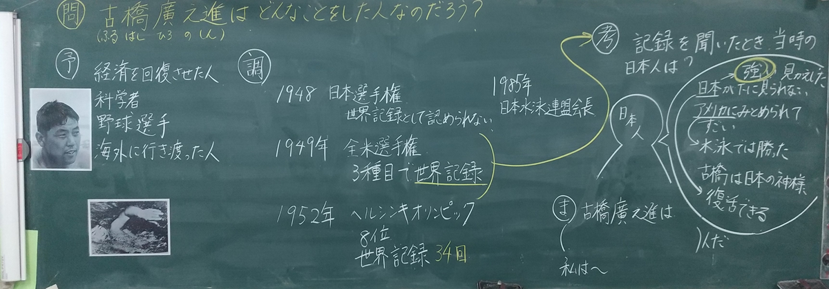 6年生歴史学習「古橋廣之進」 - 教育つれづれ日誌 | 学びの場.com
