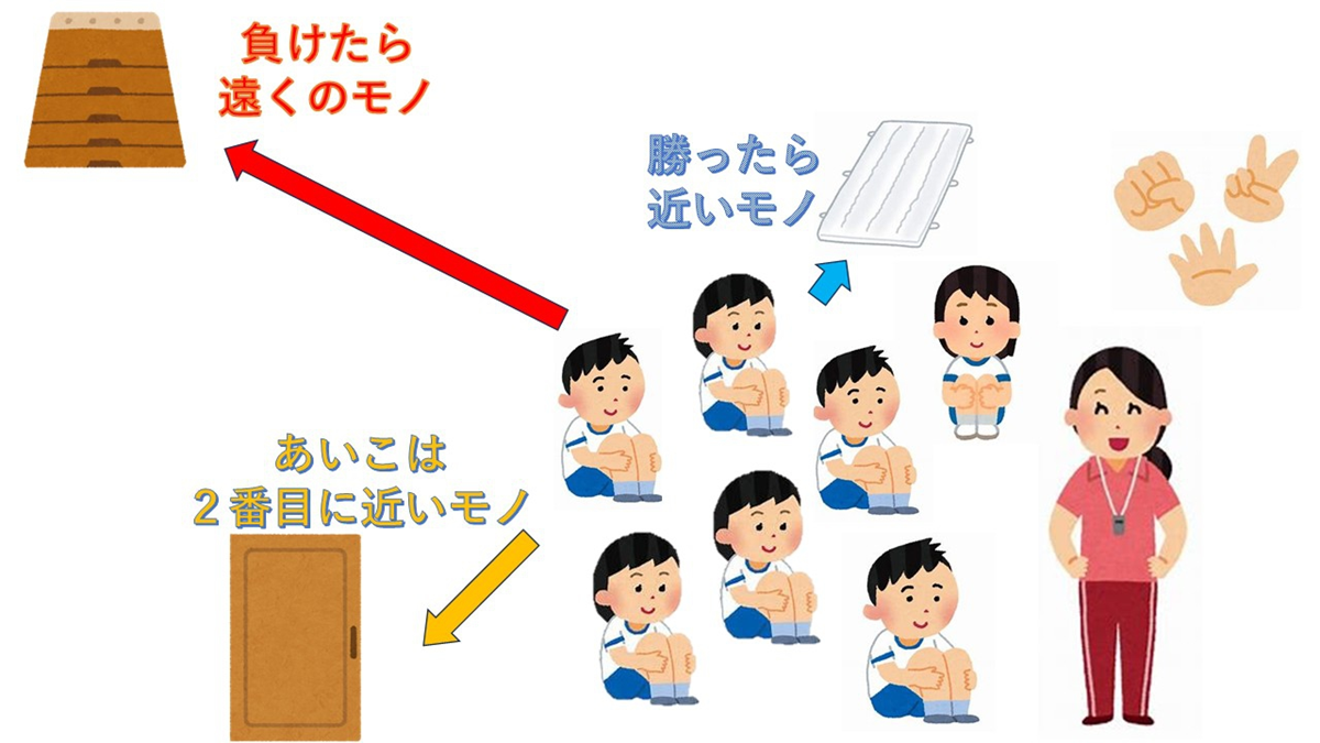 鉄板ネタ！4月の体育授業開き - 教育つれづれ日誌 | 学びの場.com