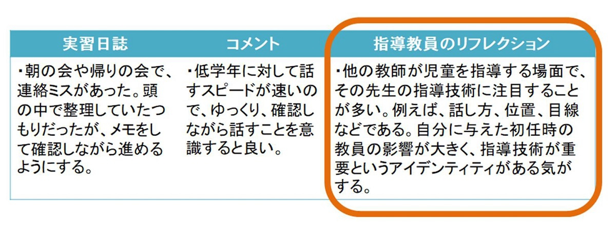 教育実習の指導をプラスの視点で考える～実習指導教員を担当することで