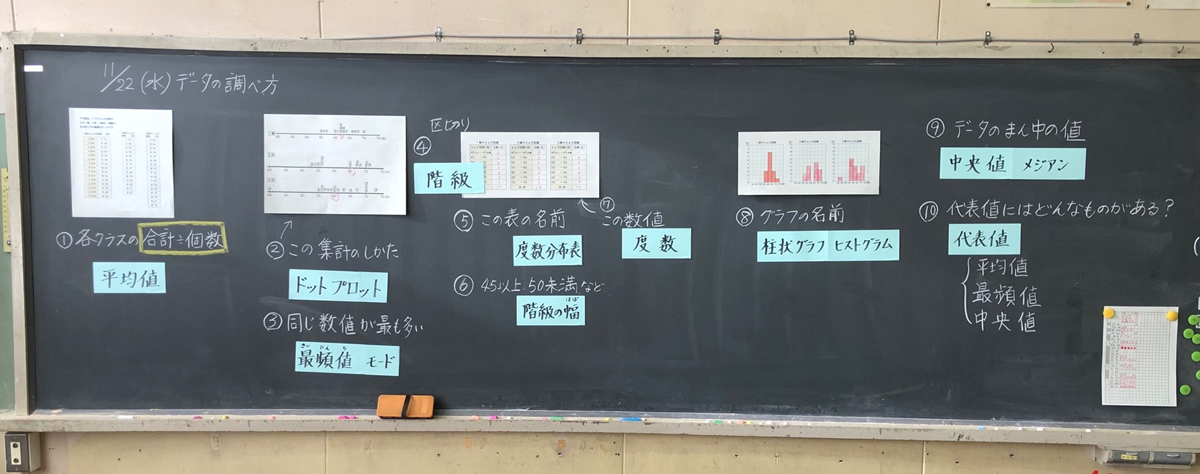 小学生算数の学習系統図から読み解く学年別学習注意ポイント