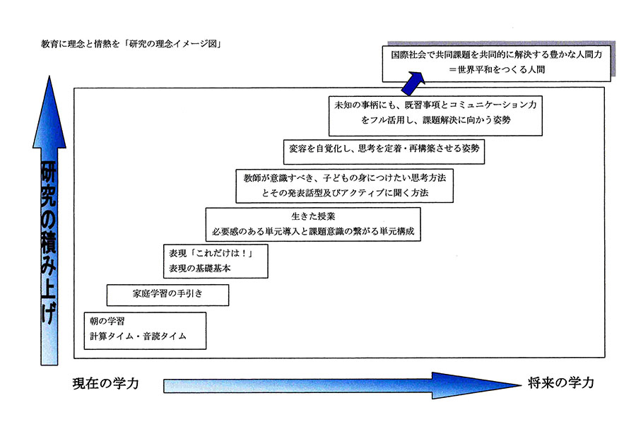 私は 教育で世界平和を目指しています 教育つれづれ日誌 学びの場 Com