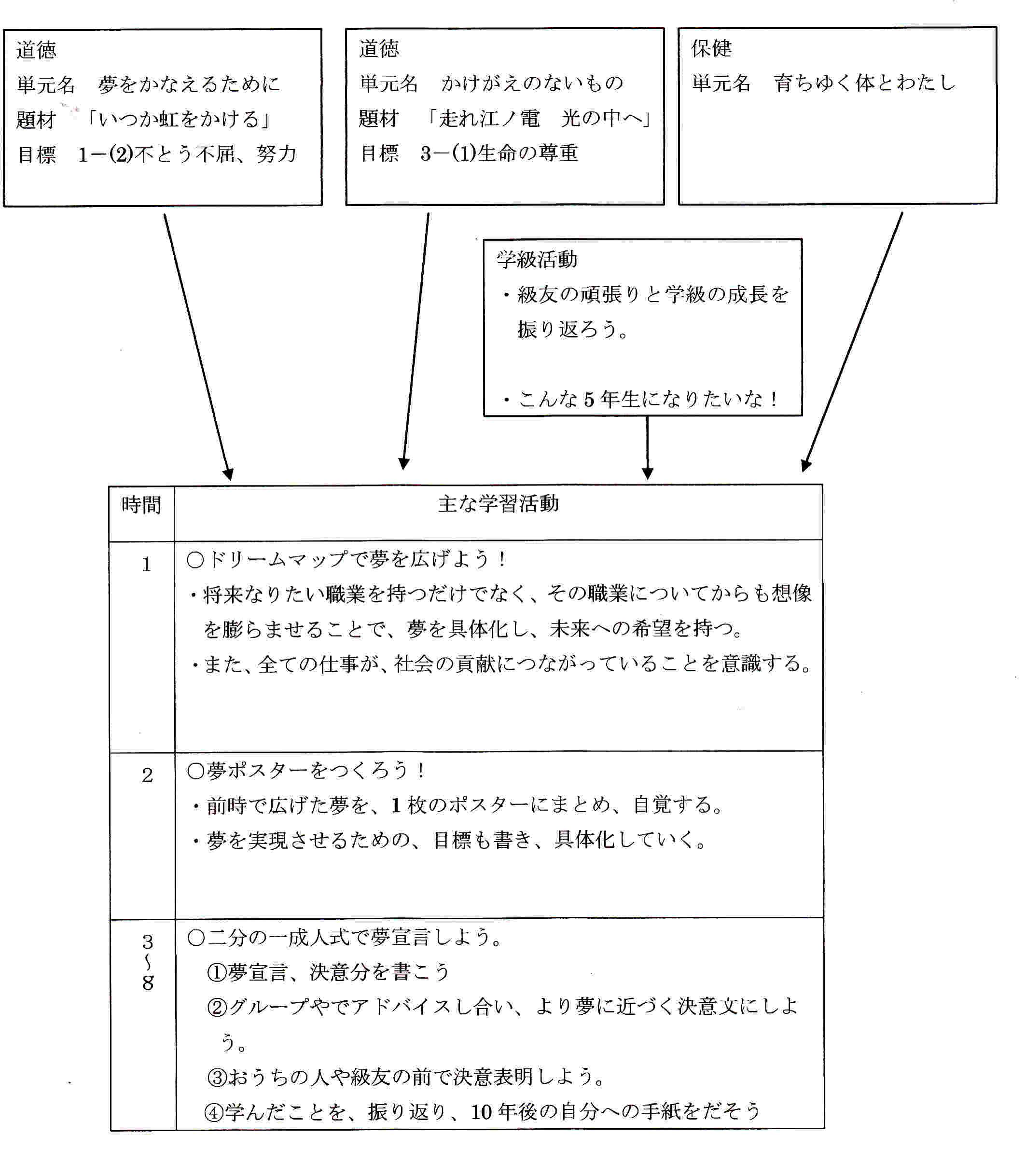 式 成人 手紙 二分 一 の