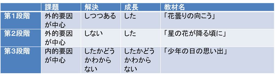 向こう 花曇り の