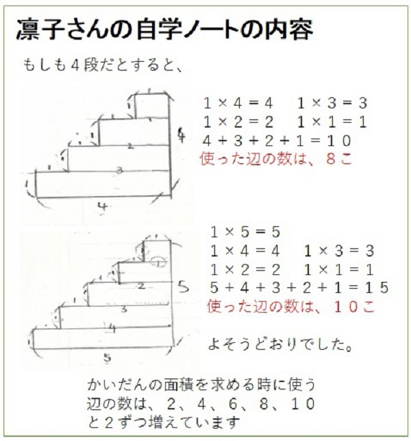 算数 きらいじゃなかったの 見えない同じ で定番教材をアレンジ 教育つれづれ日誌 学びの場 Com