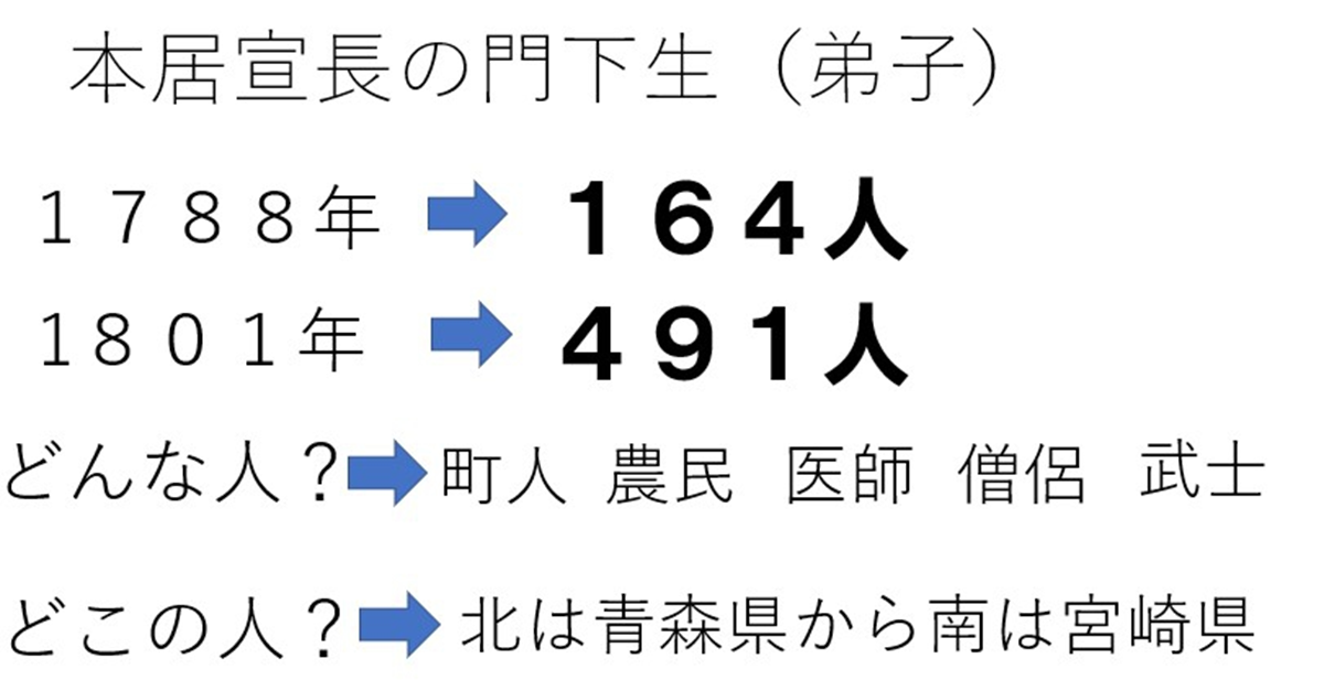 6年生歴史学習「本居宣長」 - 教育つれづれ日誌 | 学びの場.com 6年生歴史学習「本居宣長」 - 教育つれづれ日誌 | 学びの場.com