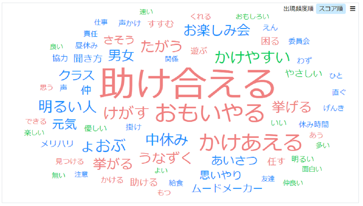 目からウロコの Ict 仕掛ける 学級づくり Ictはみんなが幸せになるための文房具 教育つれづれ日誌 学びの場 Com