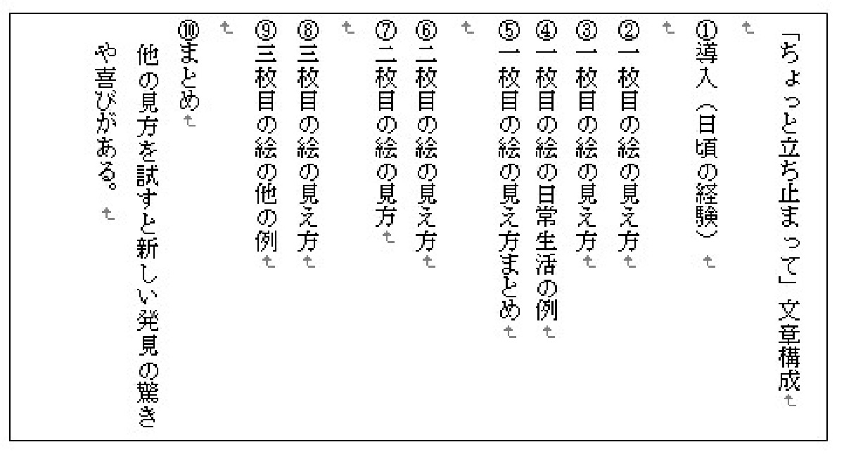 主体的 対話的で深い学び を支える言語スキル 既習の学びをどういかす 教育つれづれ日誌 学びの場 Com