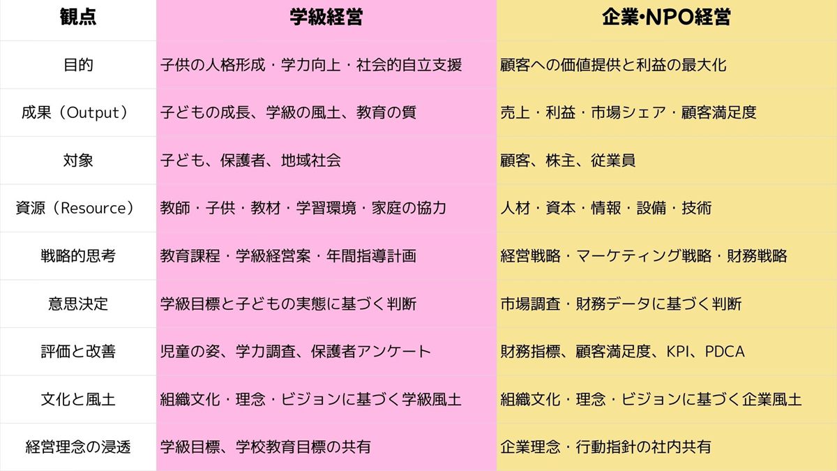 学級経営と企業経営の交差点 ―「カルチャー創造」のススメ― - 教育 