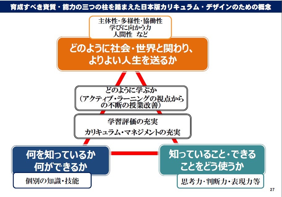 小学校英語を学修にするために Part1 教育つれづれ日誌 学びの場 Com