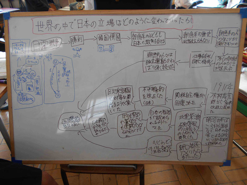 子どもたちによる子どもたちへの