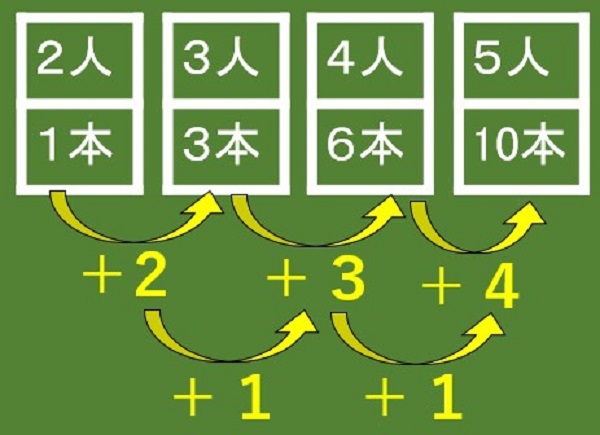 救世主が現れた ４年 変わり方 教育つれづれ日誌 学びの場 Com