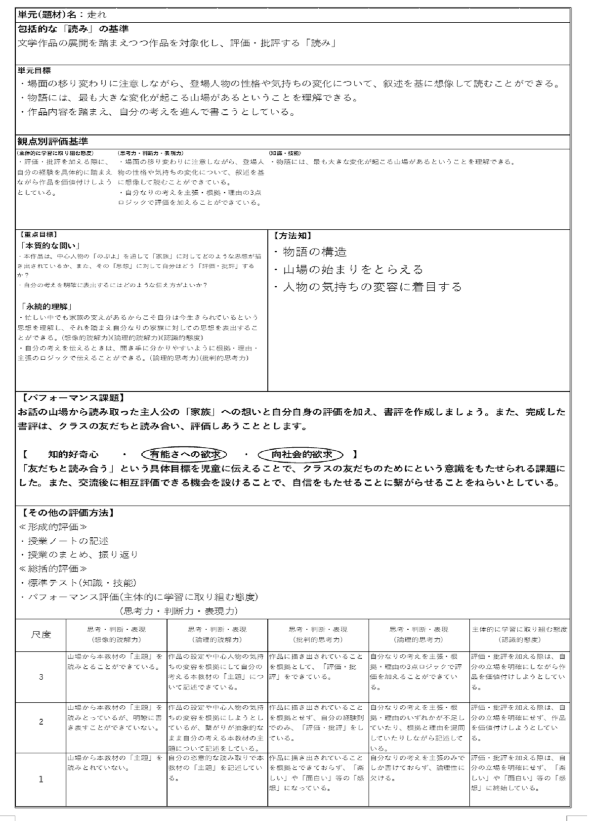 逆向き設計」論を援用した授業実践！教材「走れ」より - 教育