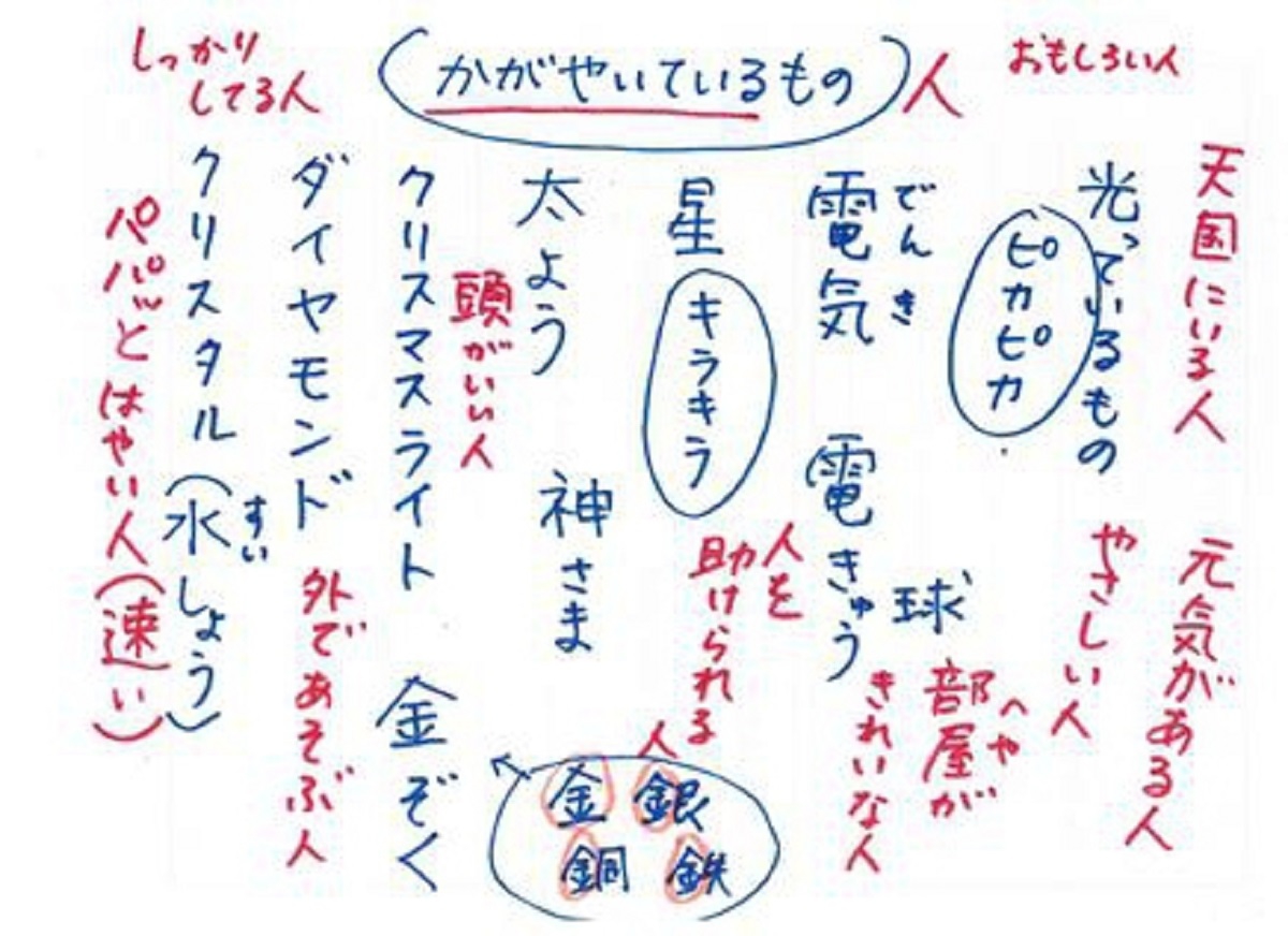 日本語補習校4年生のクラス開き 教育つれづれ日誌 学びの場 Com