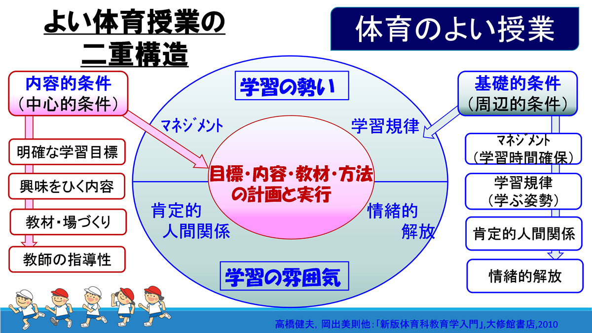 愉しい授業を創る 教師自身も楽しめる編 - 教育つれづれ日誌 | 学びの